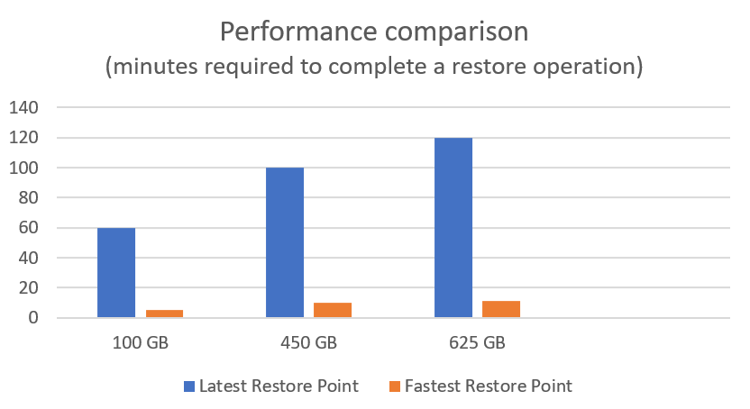 performance-image.png