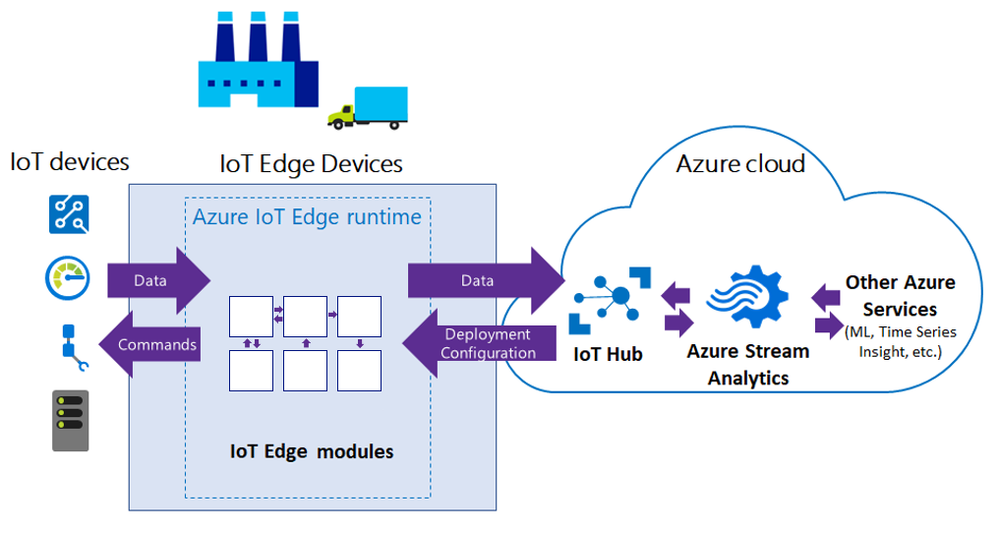 iotedge.png