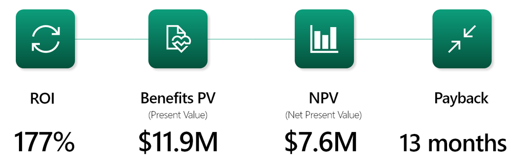 Forrester Info Graph.png