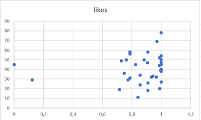 likes.png