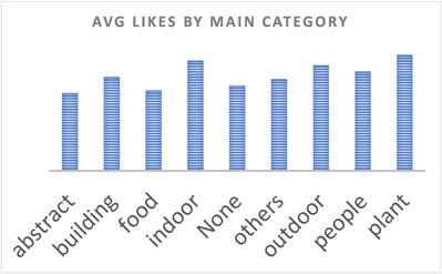 avglikes.png