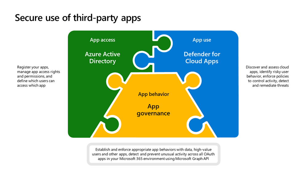 Figure_ MCAS_AAD_APPG.png