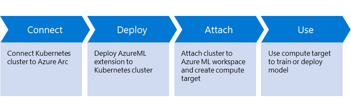 arcml-flow.png
