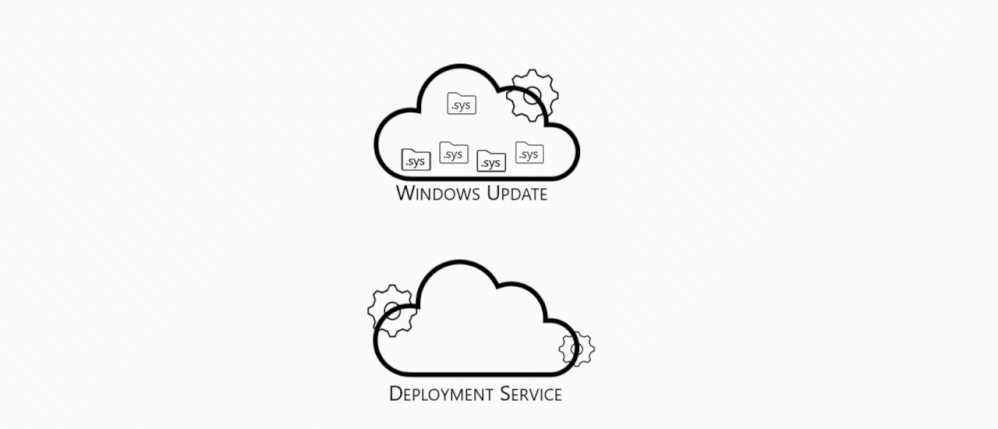 Animation showing how driver and firmware updates can be managed by Intune or a web app using the Microsoft Graph APIs, which integrate with the Windows Update for Business deployment service to pull in and distribute appropriate updates from the Windows Update engine