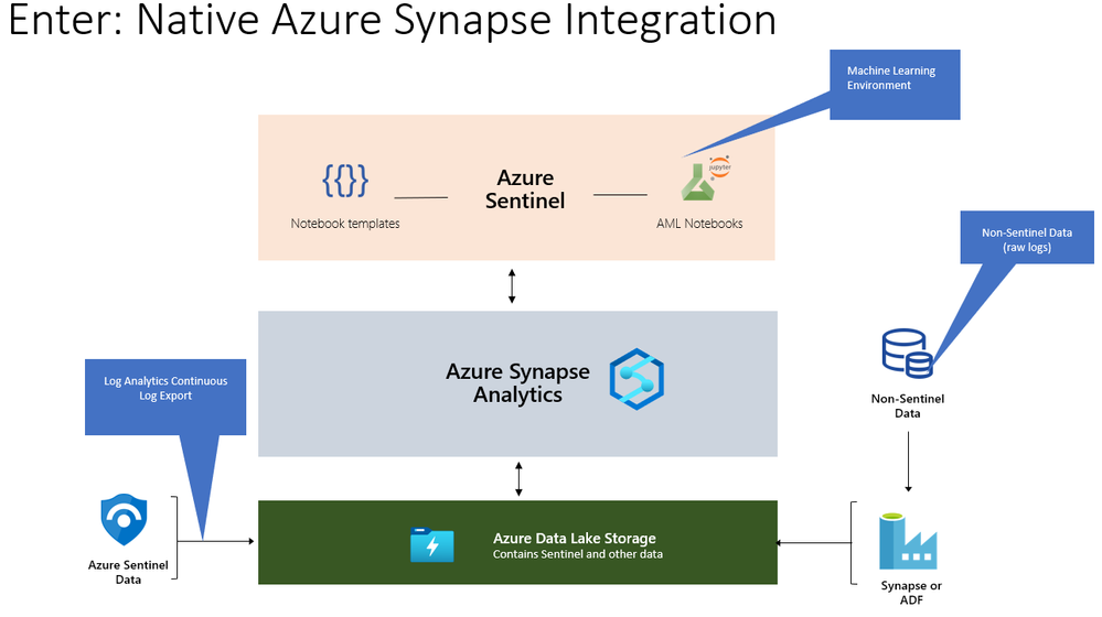 Synapse diagram.PNG
