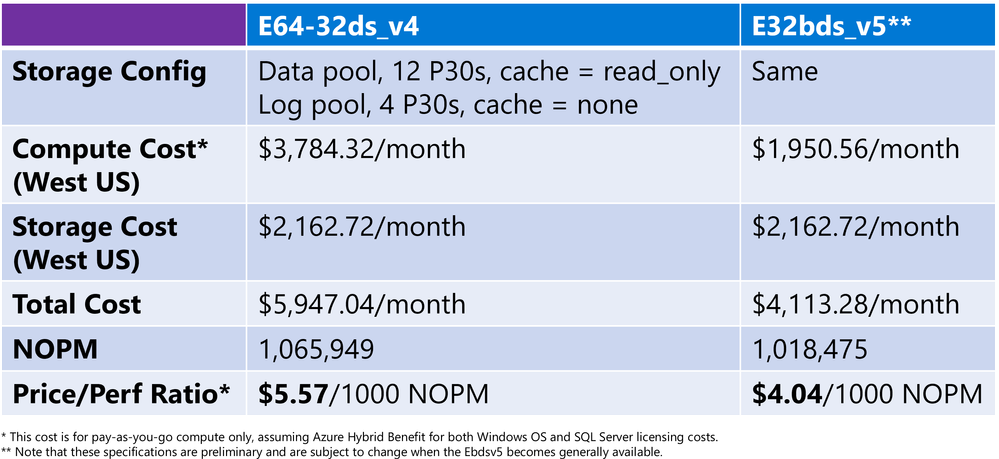 Edsv4vsEbdsv5PricePerf.png