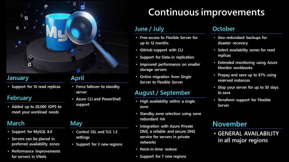 Improvements.png