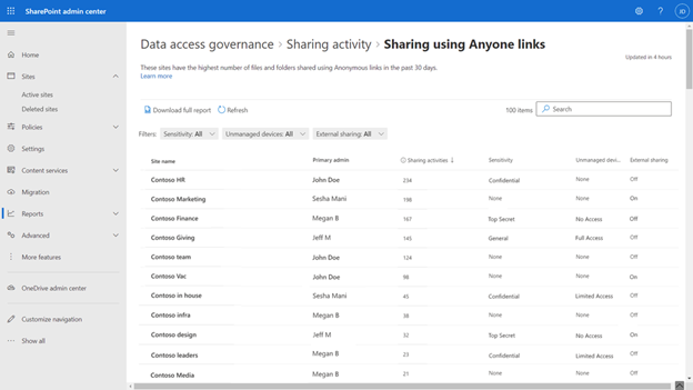DataAccessGovernance.png