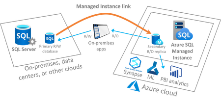 The main scenario.png