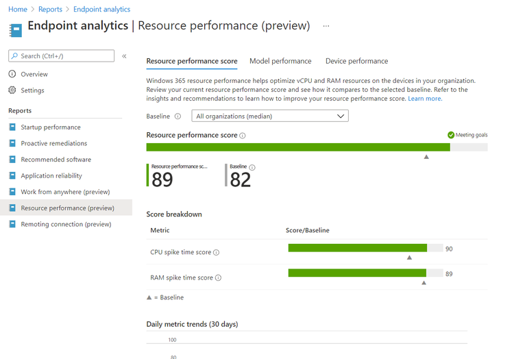 Screenshot of the Resource performance report in Endpoint analytics