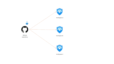 repositories.gif