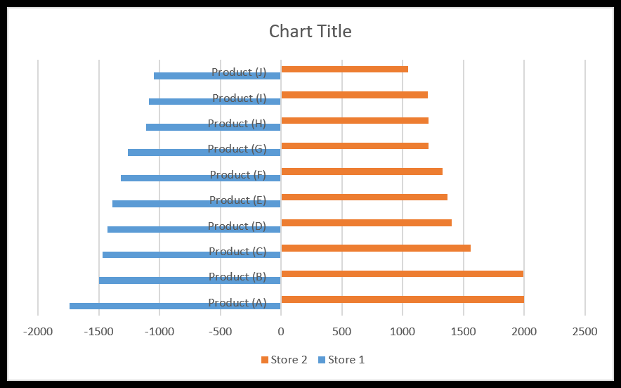 step2-insert-a-bar-chart-to-create-tornado-chart.png