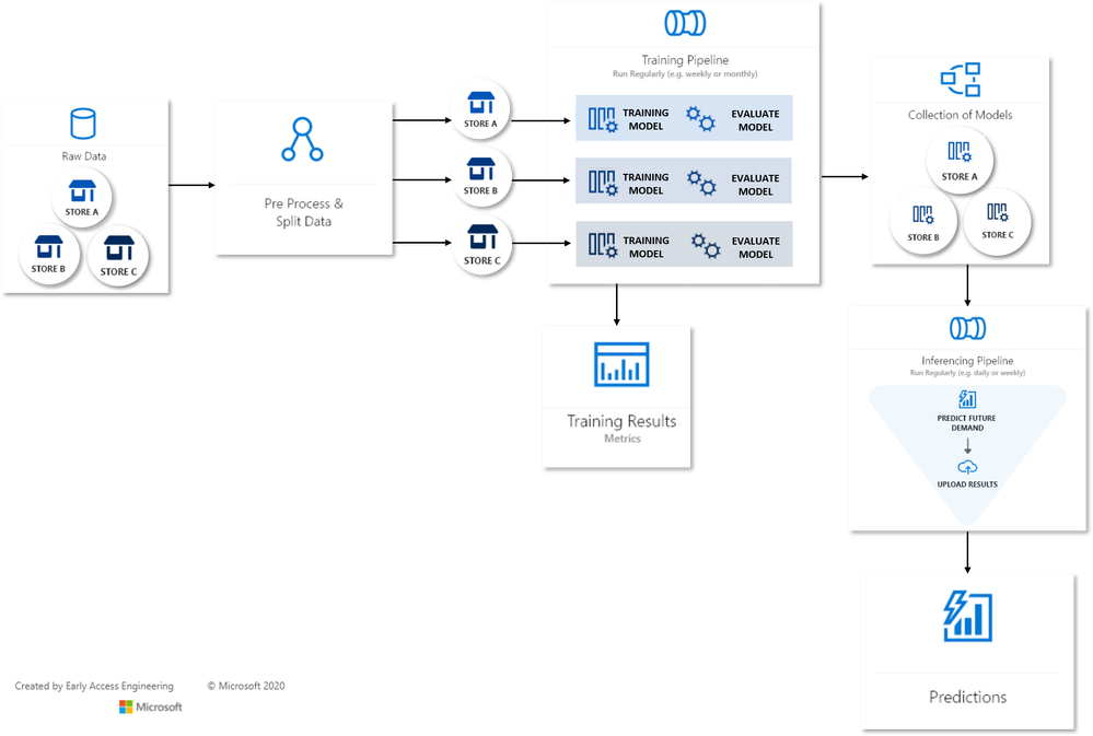 Many_Models_Flow_map.png