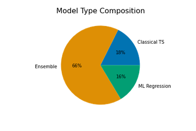 model_type_pie.png