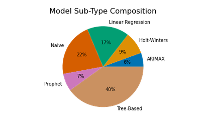 model_subtypes_pie.png