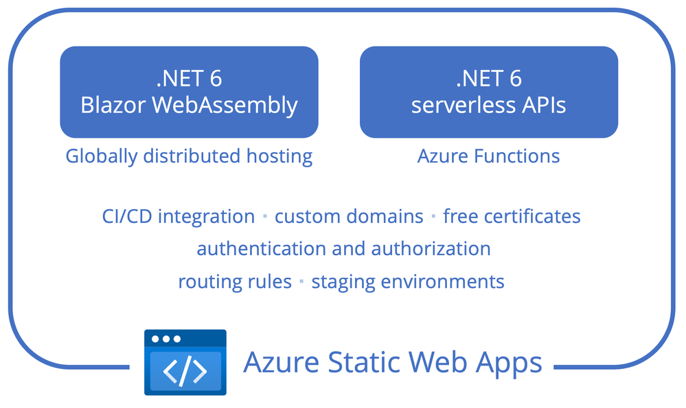 swa-blazor-features.png