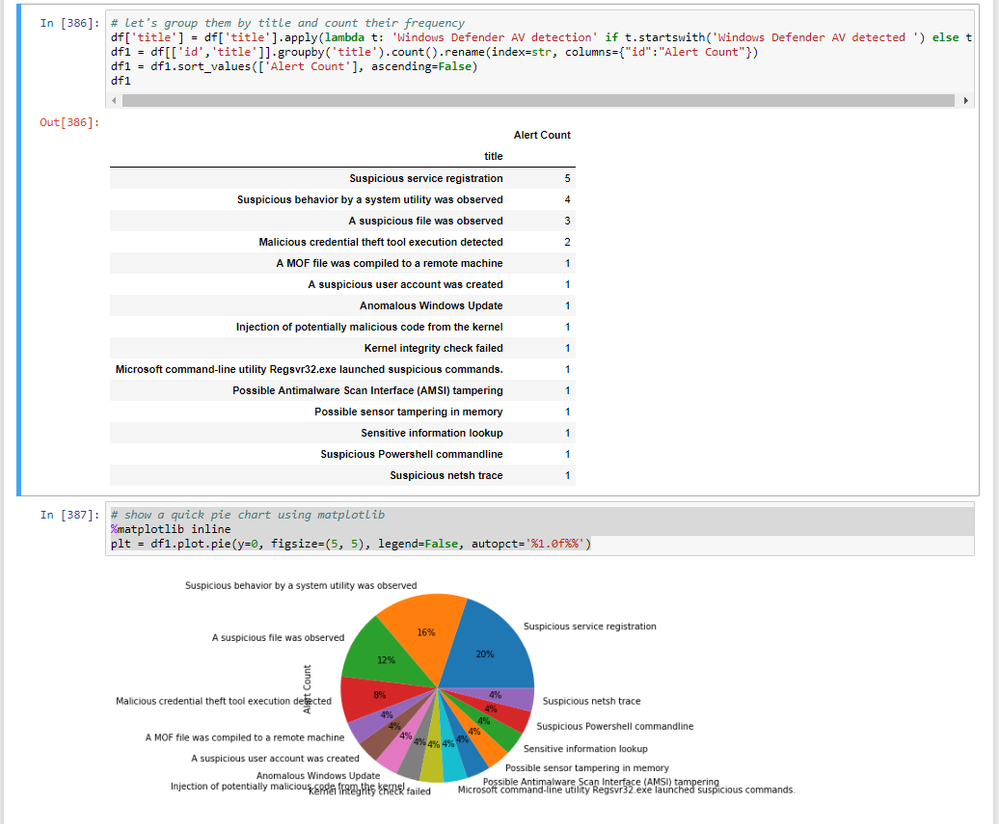 jupyter_pie.png