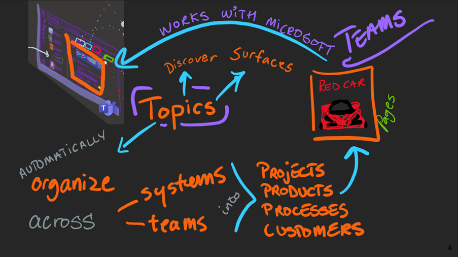 Viva Topics.png