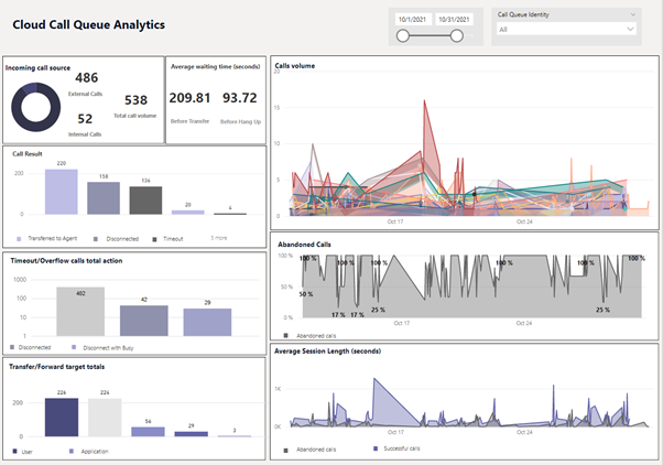 Call Queue Analytics.png