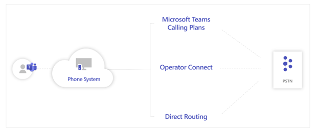 Callings Plans.png