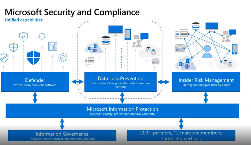 Security and Compliance.png