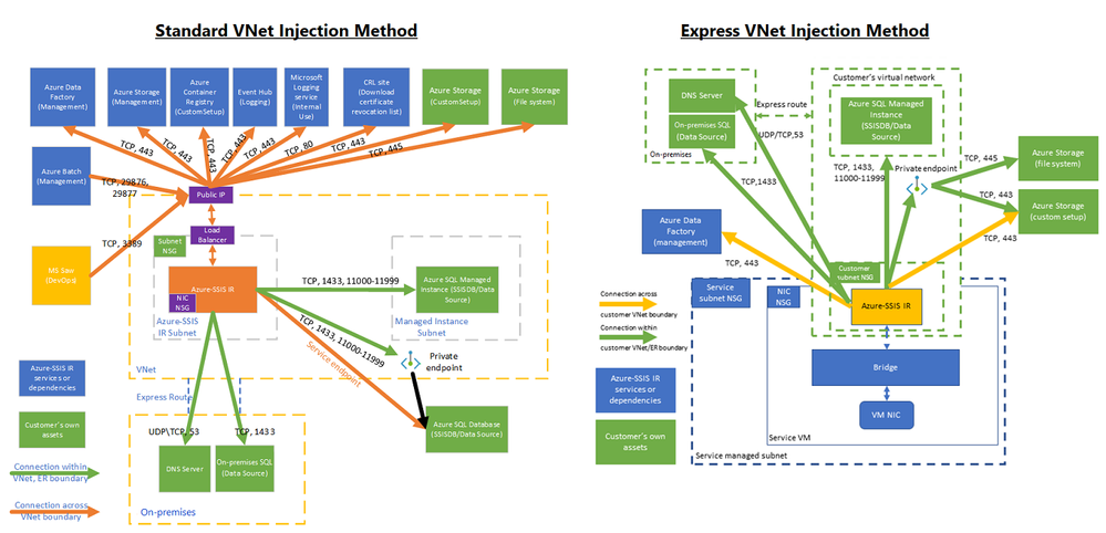 standard-express-virtual-network-injection.png