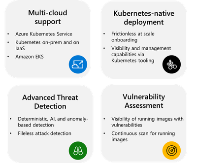 Image 2: Overview of the added capabilities in Defender for Containers