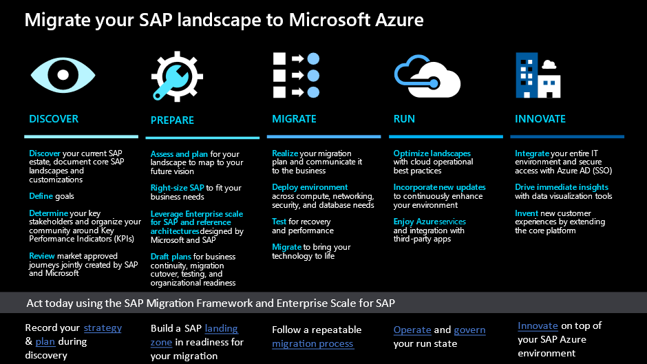 Hiren_Shah_Azure_0-1637191903451.png