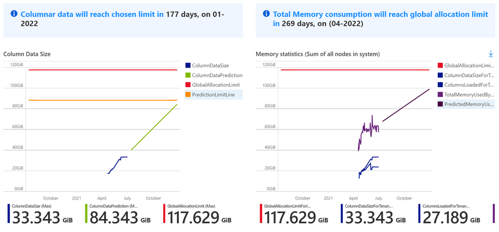 Hiren_Shah_Azure_2-1637191903491.png