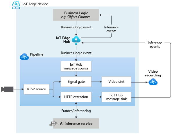 3-live-pipline-topology-evr.png