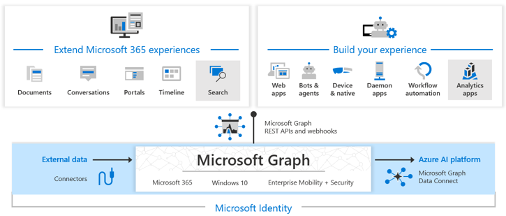 Microsoft-Graph.png