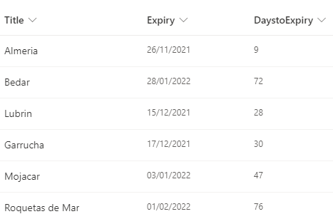 0-SP-List.png