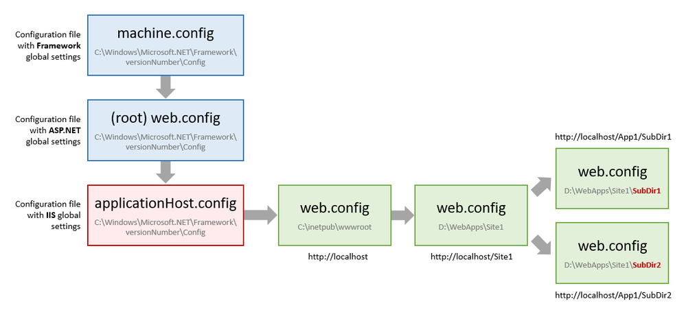 IIS-configuration.PNG