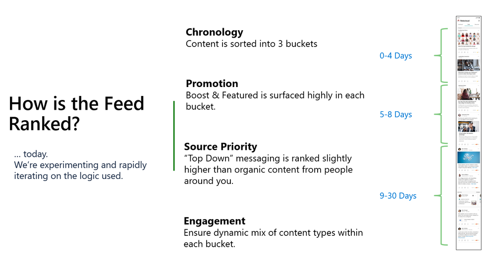 FeedRanking.png