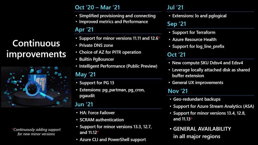 Continous Improvements3.png