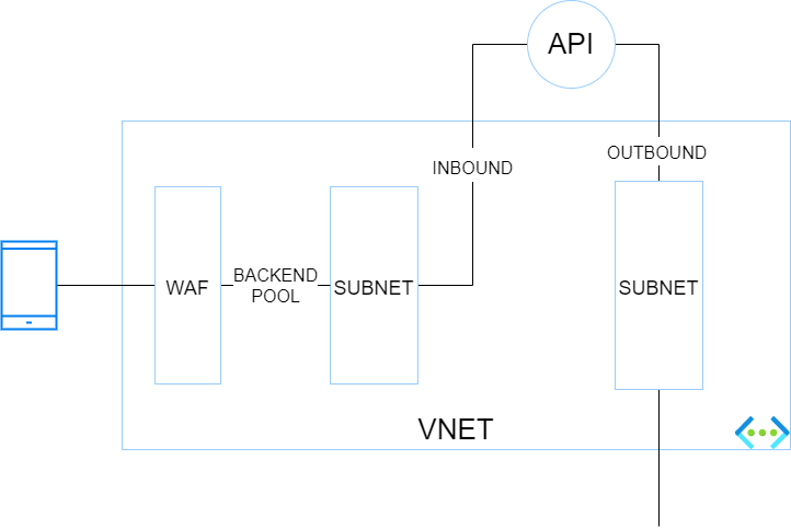 plinkvnetintegration.png