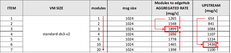scaling-out-2.png