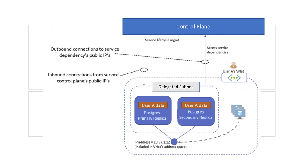 VNET Injection Diagram.png