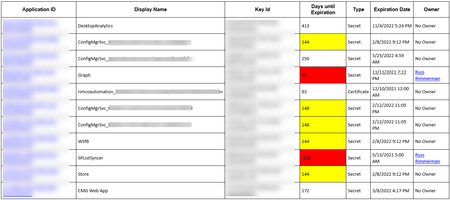 Sample e-mail sent by Logic App