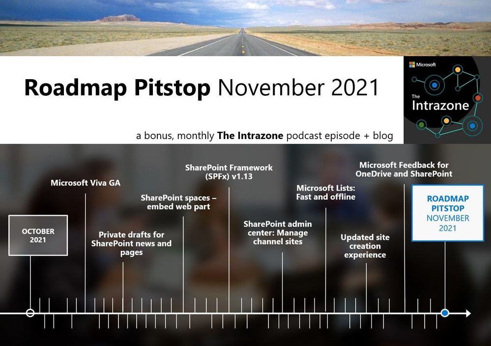 The Intrazone Roadmap Pitstop - November 2021 graphic showing some of the highlighted release features.