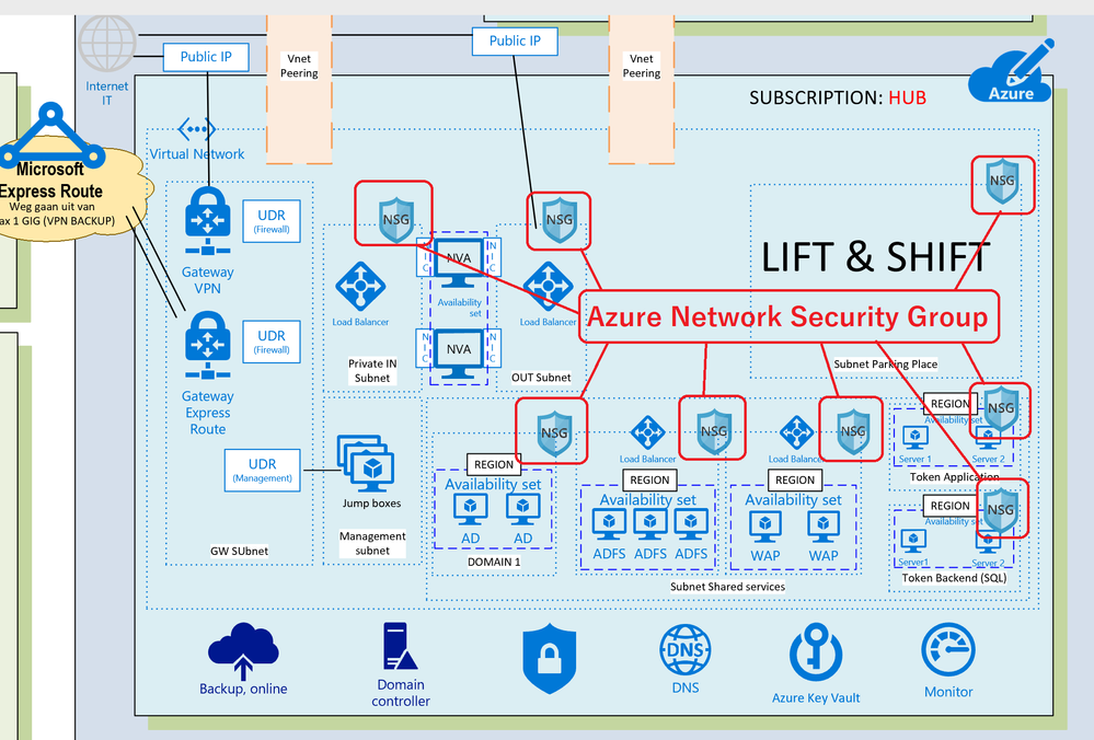 Azure Network Security Group.png