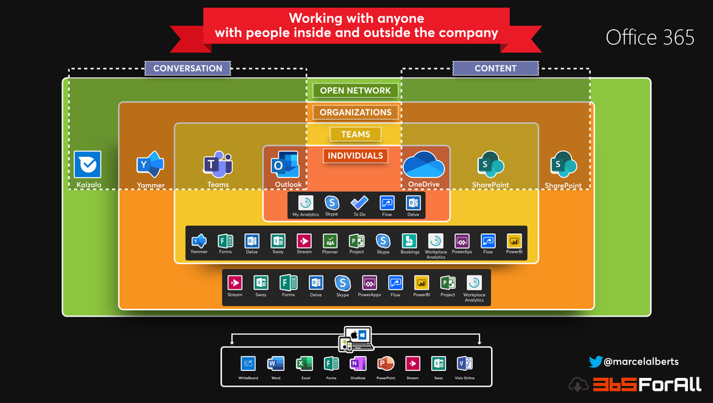 O365 Working with documents.png