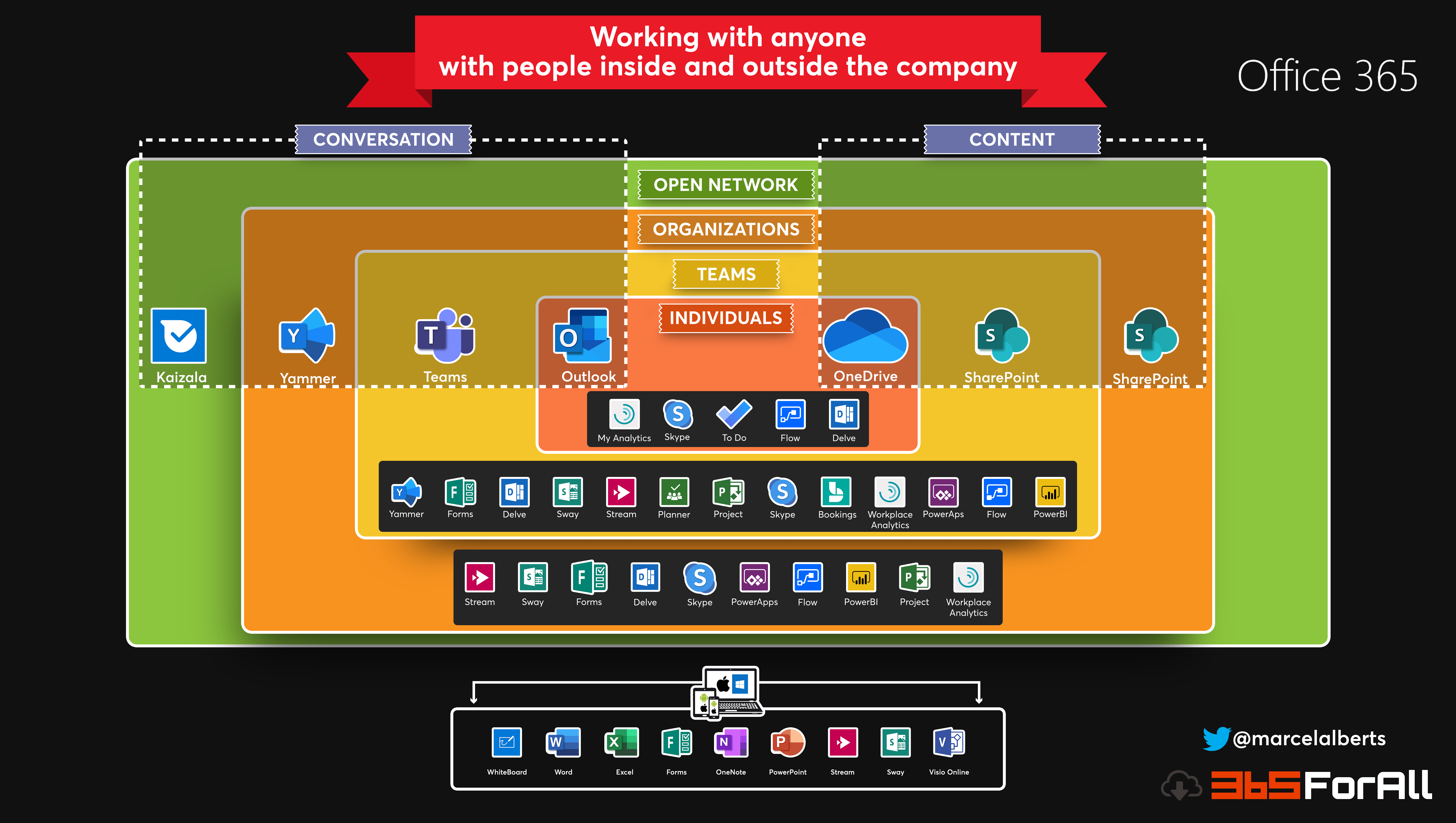 [INFOGRAPHIC] Office 365 – Working with anyone | Microsoft Community Hub