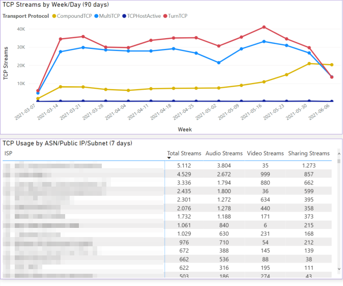 Supporting hybrid work: Optimizing your environment for great Microsoft ...