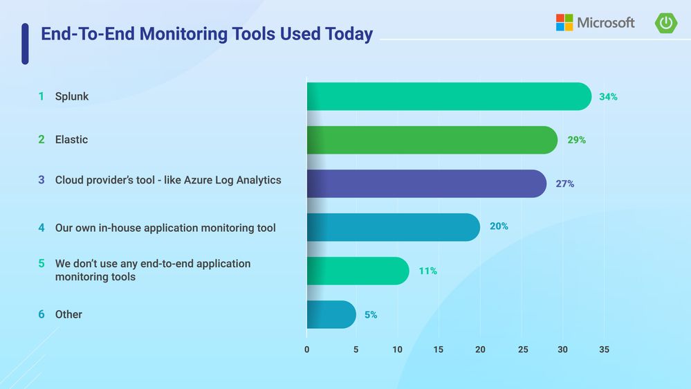 6-end-to-end-monitoring-tools.jpg