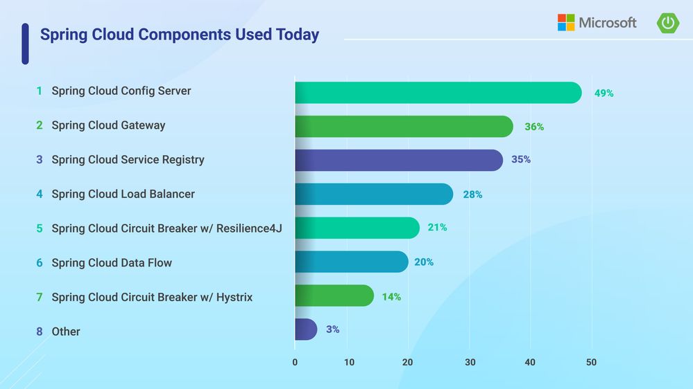7-spring-cloud-components.jpg