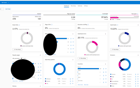 Usage Analysis SPO Intranet | Microsoft Community Hub