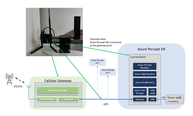 ethernet-gateway.png