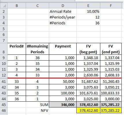 nfv variable payments.jpg