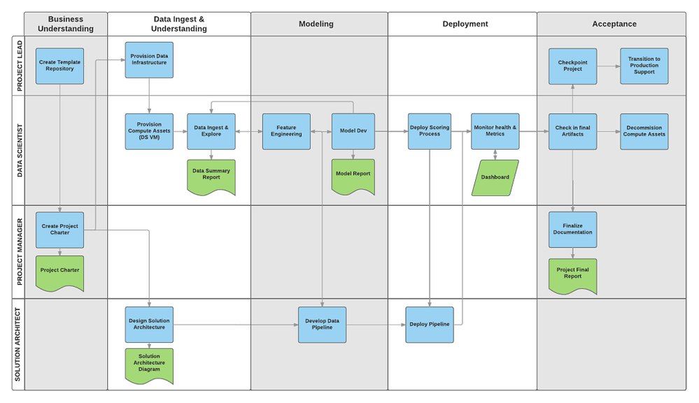 tdsp-tasks-by-roles